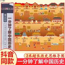 中国历史朝代演化图大事年表墙贴顺序时间轴线长卷年代简表挂海报