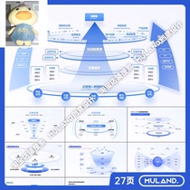 蓝色科技产品逻辑架构图公司商业规划管理战略模型图表PPT模板